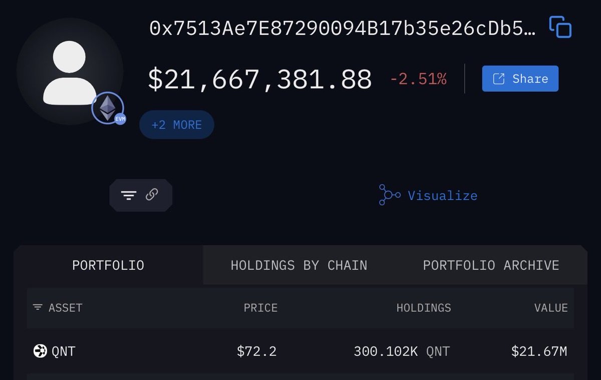 $QNT

Elwood moved an additional 100K QNT to this wallet holding very little gas… 

Institutional? Fuck yeah… big moves happening b4 the pricemoves