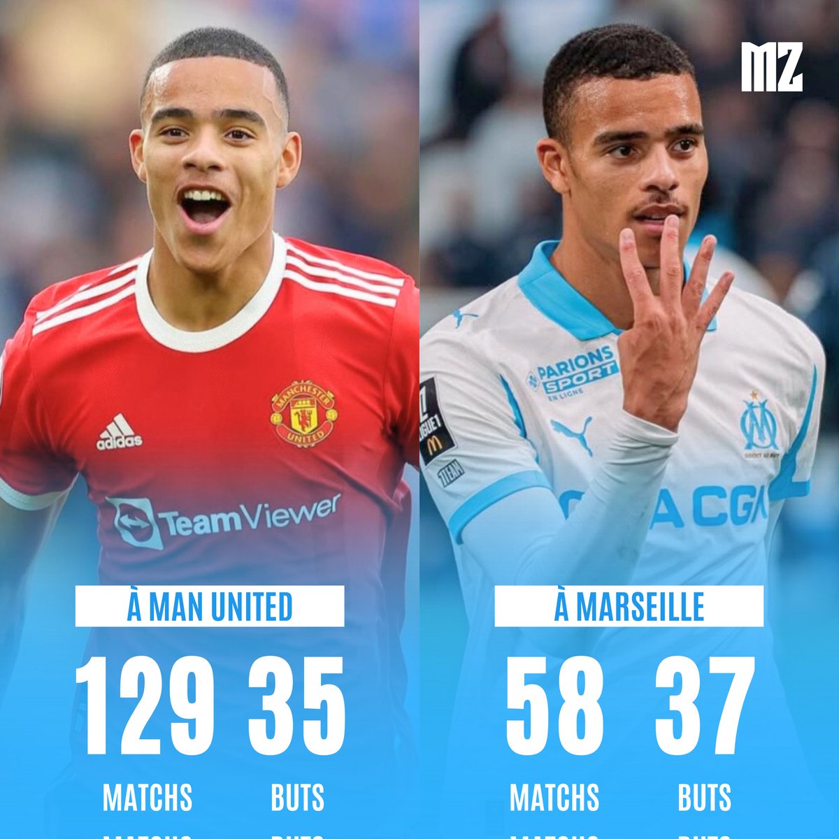 Mason Greenwood a déjà dépassé en décembre son total de buts avec Manchester United ! ⚽️💥