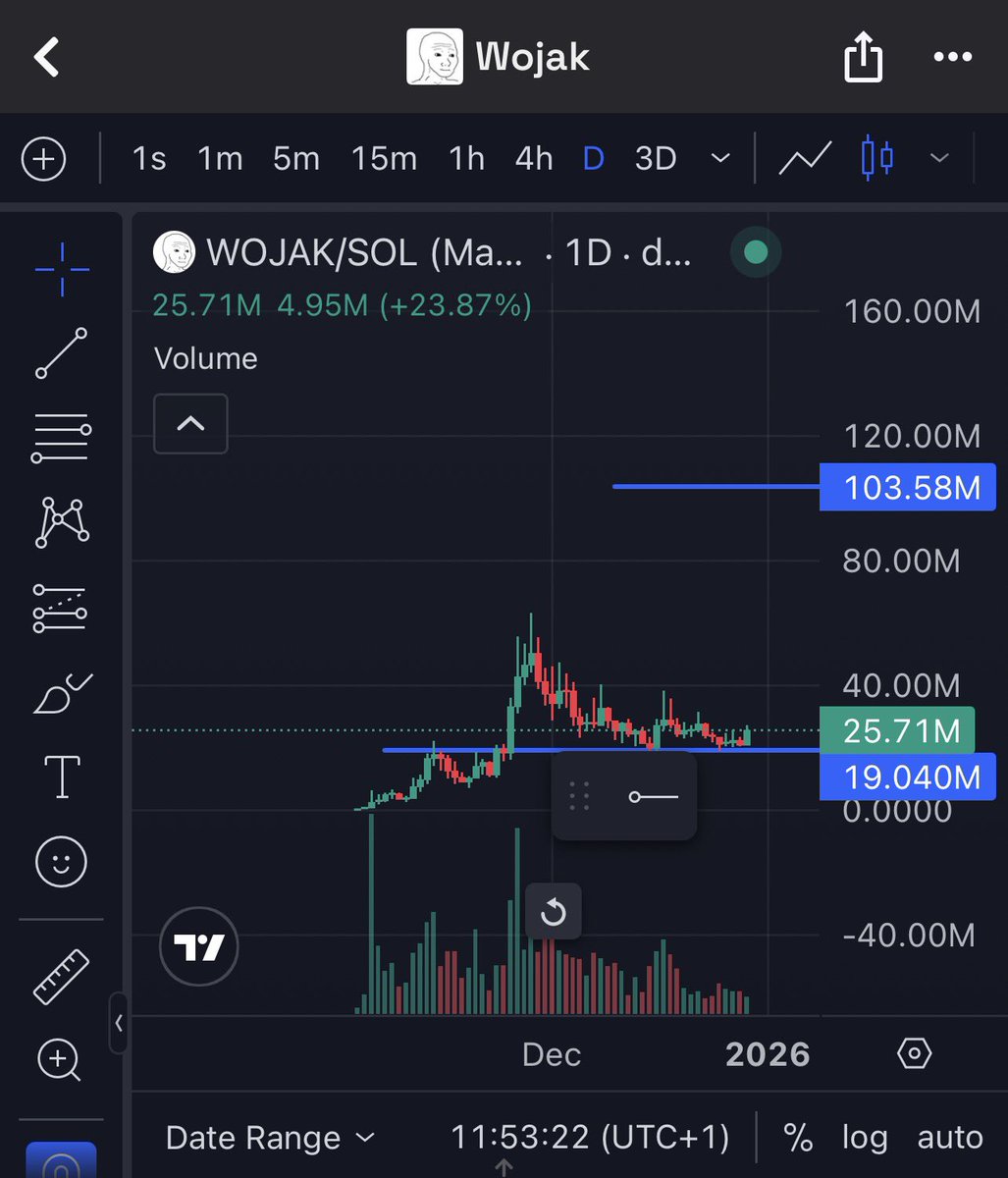 cinoway's tweet image. $wojak look ready to send higher. 

Ca/ 8J69rbLTzWWgUJziFY8jeu5tDwEPBwUz4pKBMr5rpump

@WojakOnX