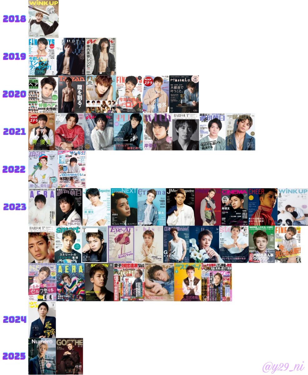 2026年も、たくさん岸くんの単独表紙 買えますように❤‍🔥 #岸優太