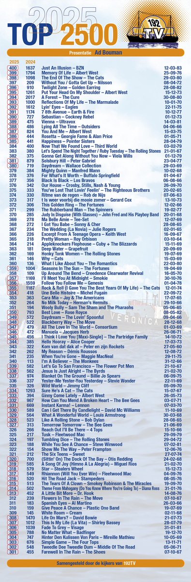 192TV's tweet image. We beginnen aan de laatste 400 in de Top 2500, nu op 192TV. Presentatie Ad Bouman