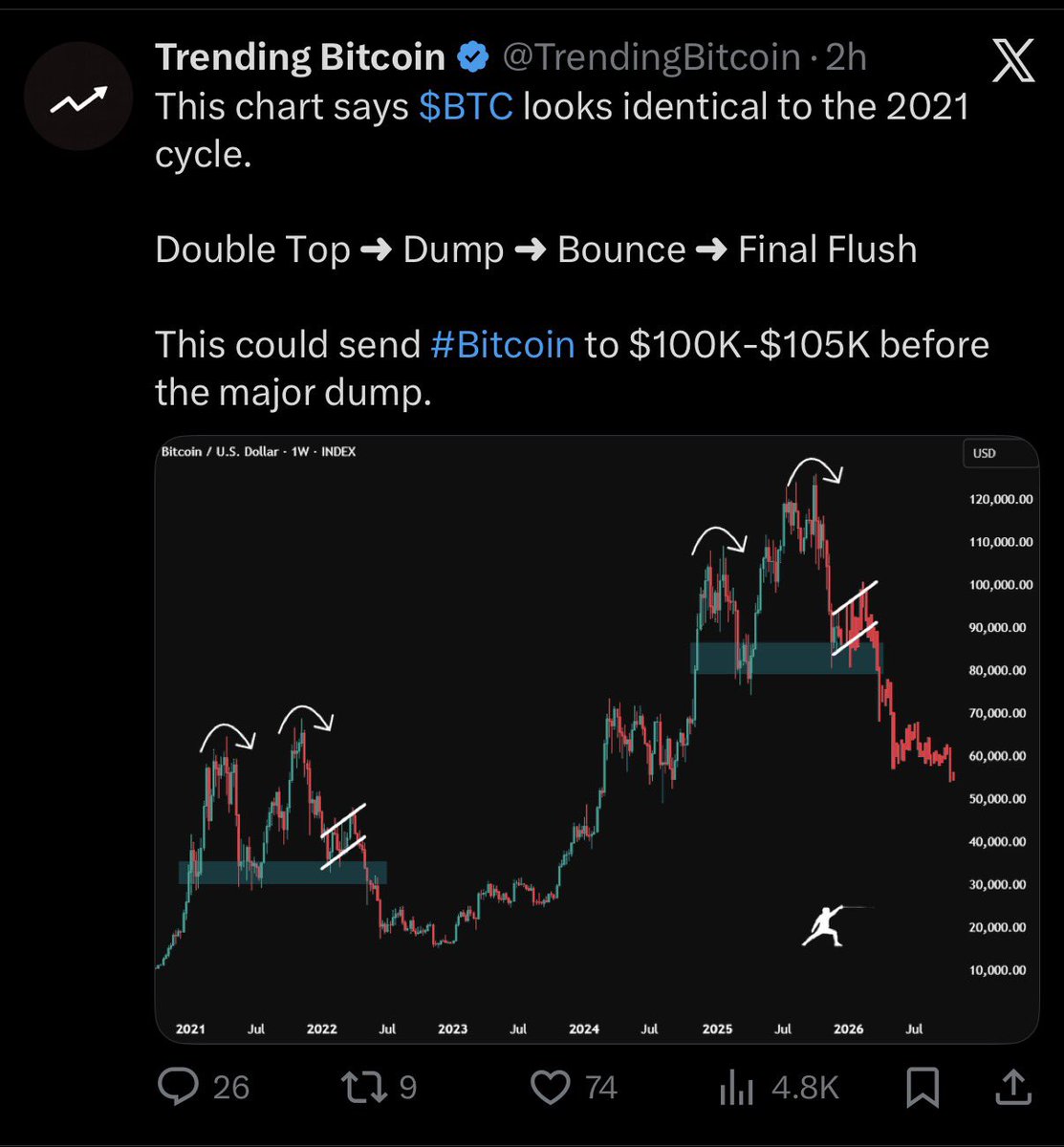 TylerDurden's tweet image. I’ve seen this chart posted over and over again the last few days at least 10-15 different accounts.

If this fractal repeats identically I will deactivate my account permanently.