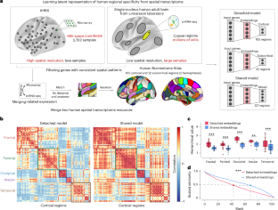Bioinfo Soul 生信之灵 tweet media