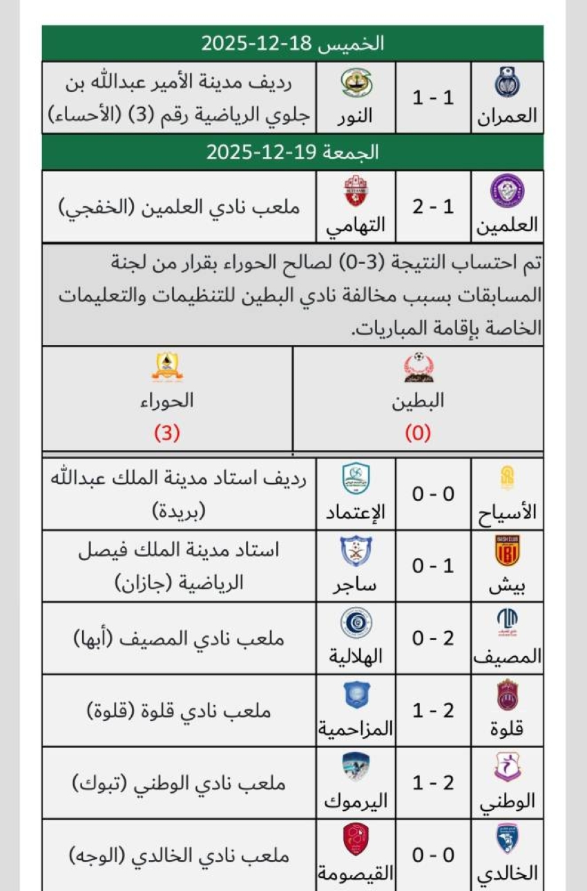 لجنة المسابقات تعتمد فوز نادي الحوراء على البطين بقرار انضباطي في دوري الدرجة الثالثة لكرة القدم 