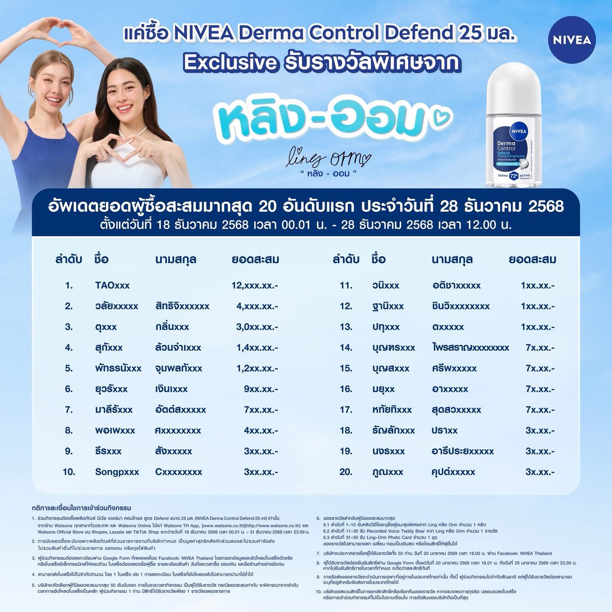 LingOrmTagTrend's tweet image. 📣 𝐏𝐑 𝐀𝐧𝐧𝐨𝐮𝐧𝐜𝐞𝐦𝐞𝐧𝐭
#LingOrm #หลิงออม

💙 อัปเดตยอดผู้ซื้อสะสมมากสุด ประจำวันที่ 28 ธันวาคม 2568

NIVEA ขอประกาศอัปเดต ยอดผู้ซื้อสะสมมากสุด 20 อันดับแรก
จากยอดสะสมตั้งแต่
📅 วันที่ 18 ธันวาคม 2568 เวลา 00:01 น.
ถึงวันที่ 28 ธันวาคม 2568 เวลา 12:00 น.…