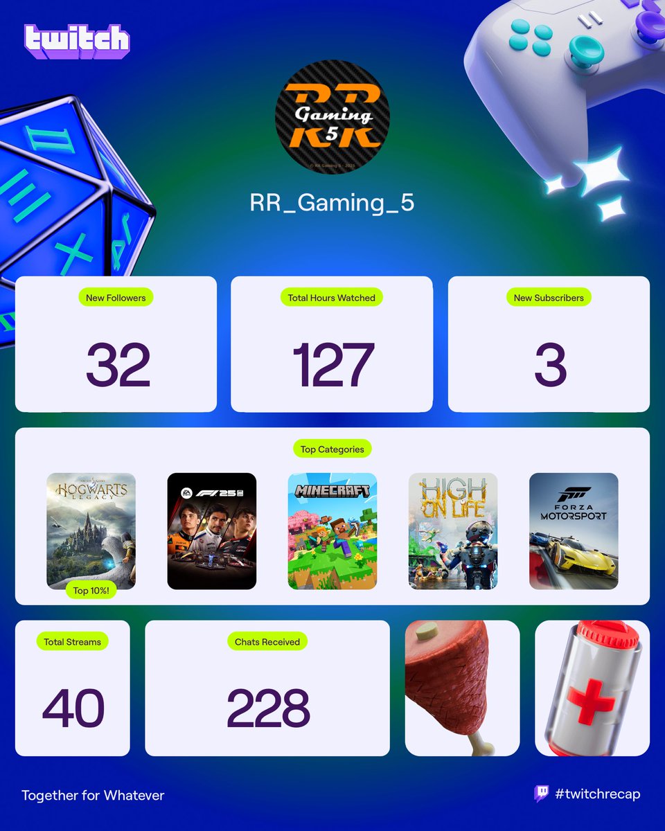 RR Gaming (@rr_gaming_5) / Posts / X