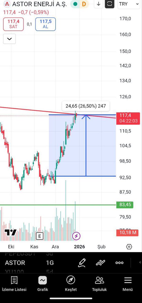 #astor

Çıkma vakti gelmiş cikiyorum isteyen daha fazlada bırakabilir yada düşünce alır büyük hedefleri olan proje %35 kâr kendi lotlarımı sattım.