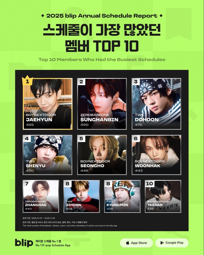 スケが多かったメンバーランキング2025、、🫳🏻🫳🏻🫳🏻