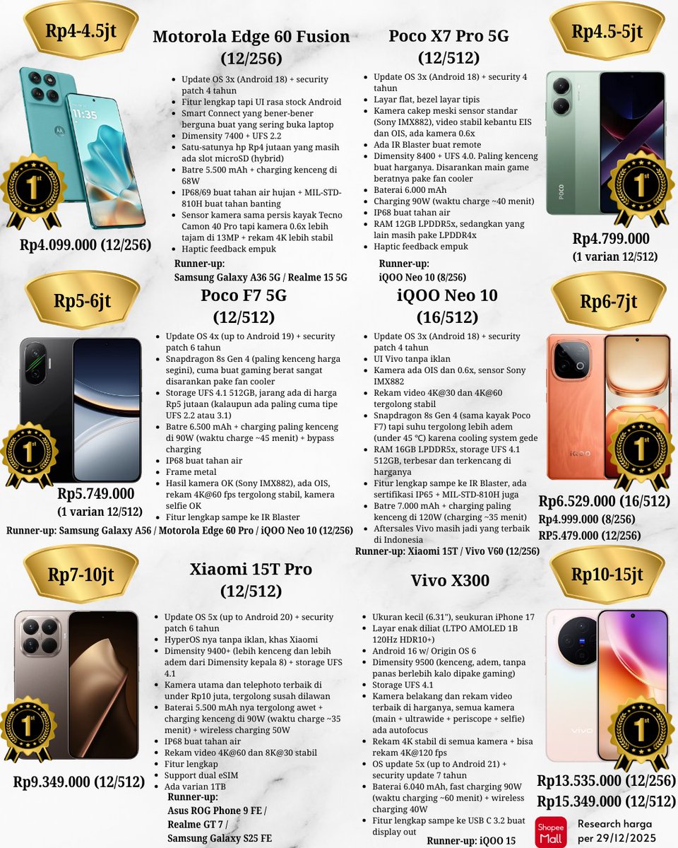 Honda News Archive :: Honda Indonesia, image size:960x1200