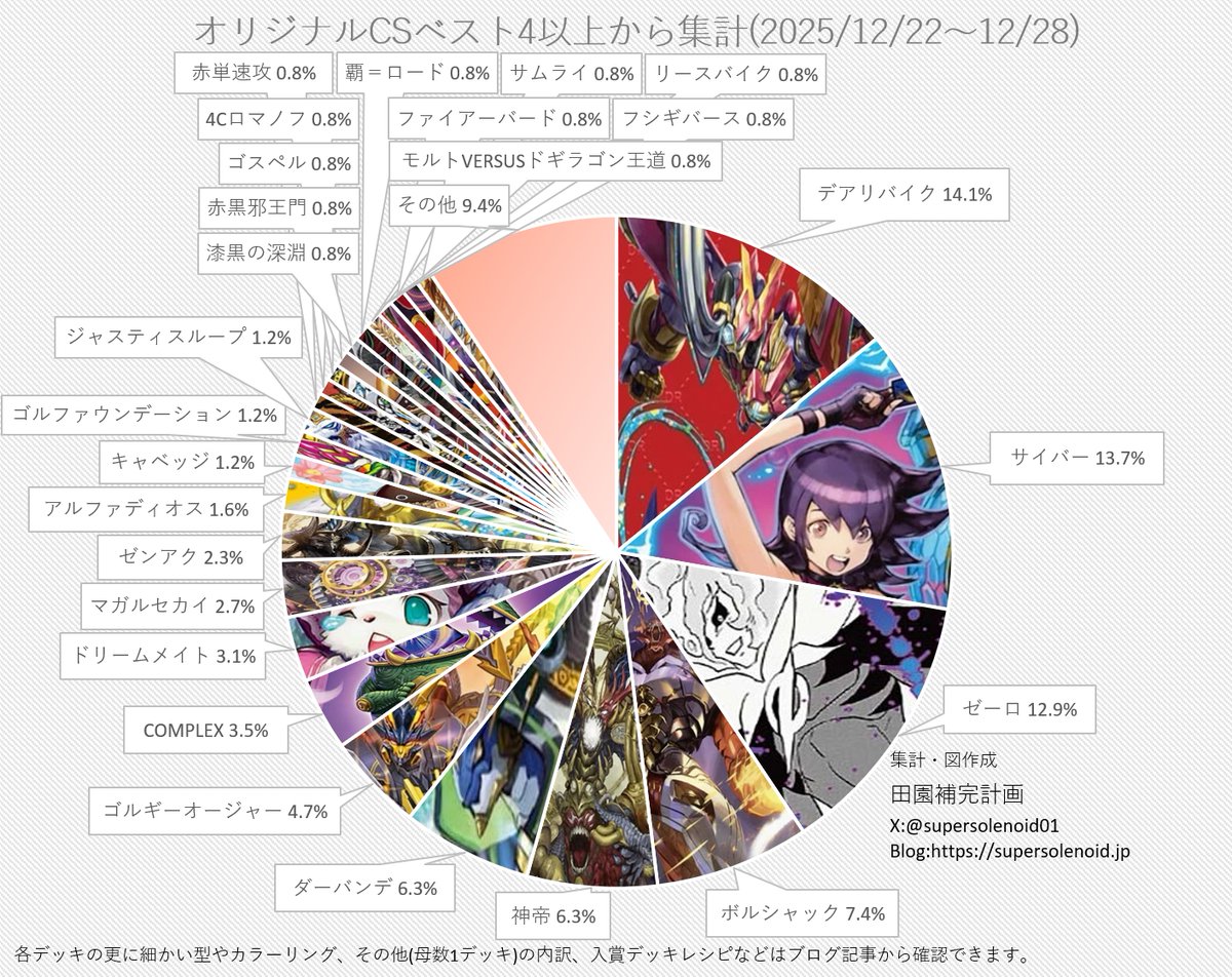 田園補完計画 (@supersolenoid01) / Posts / X