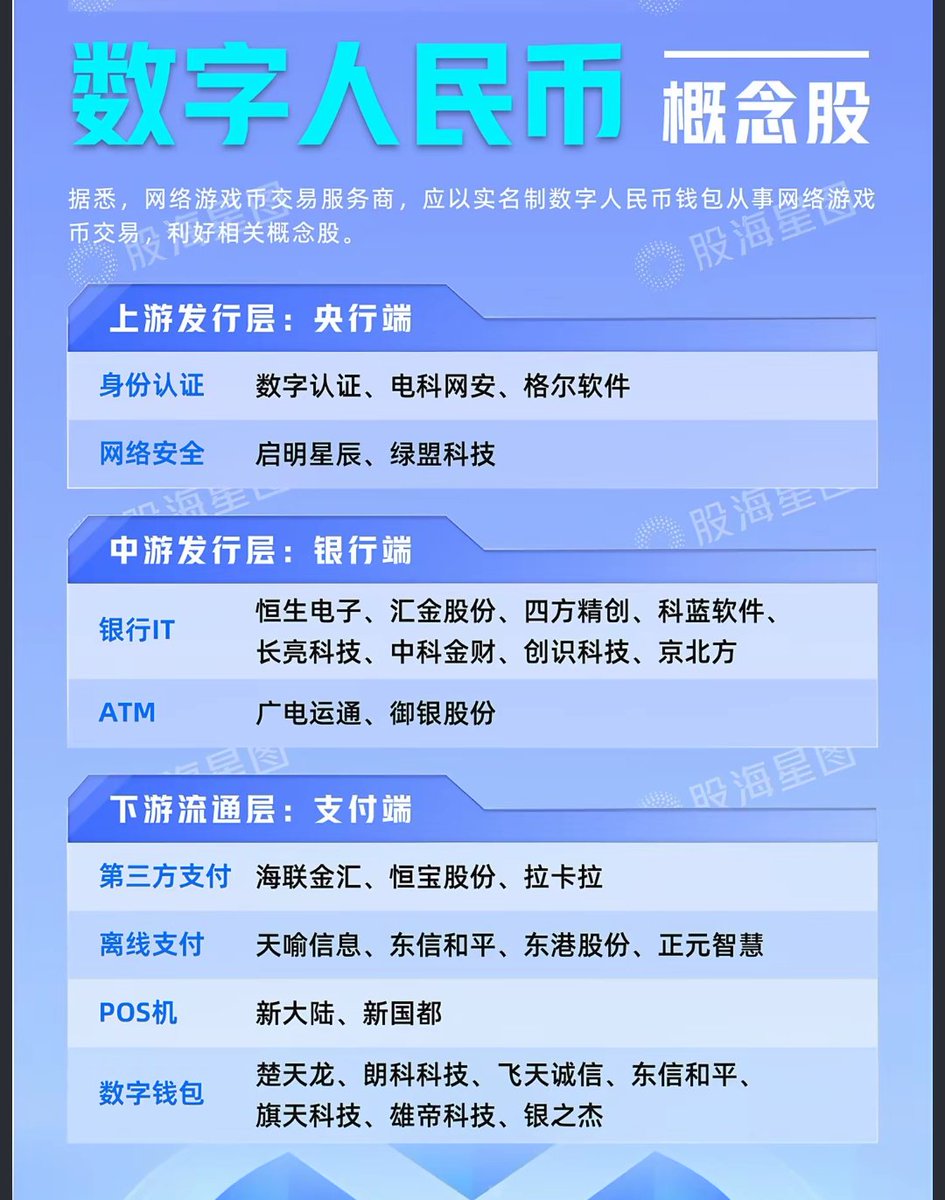 中国人民银行已经出台《关于进一步加强数字人民币管理服务体系和相关金融基础设施建设的行动方案》，新一代数字人民币计量 框架、管理体系、运行机制和生态体系将于2026年1月1日正式启动实施。