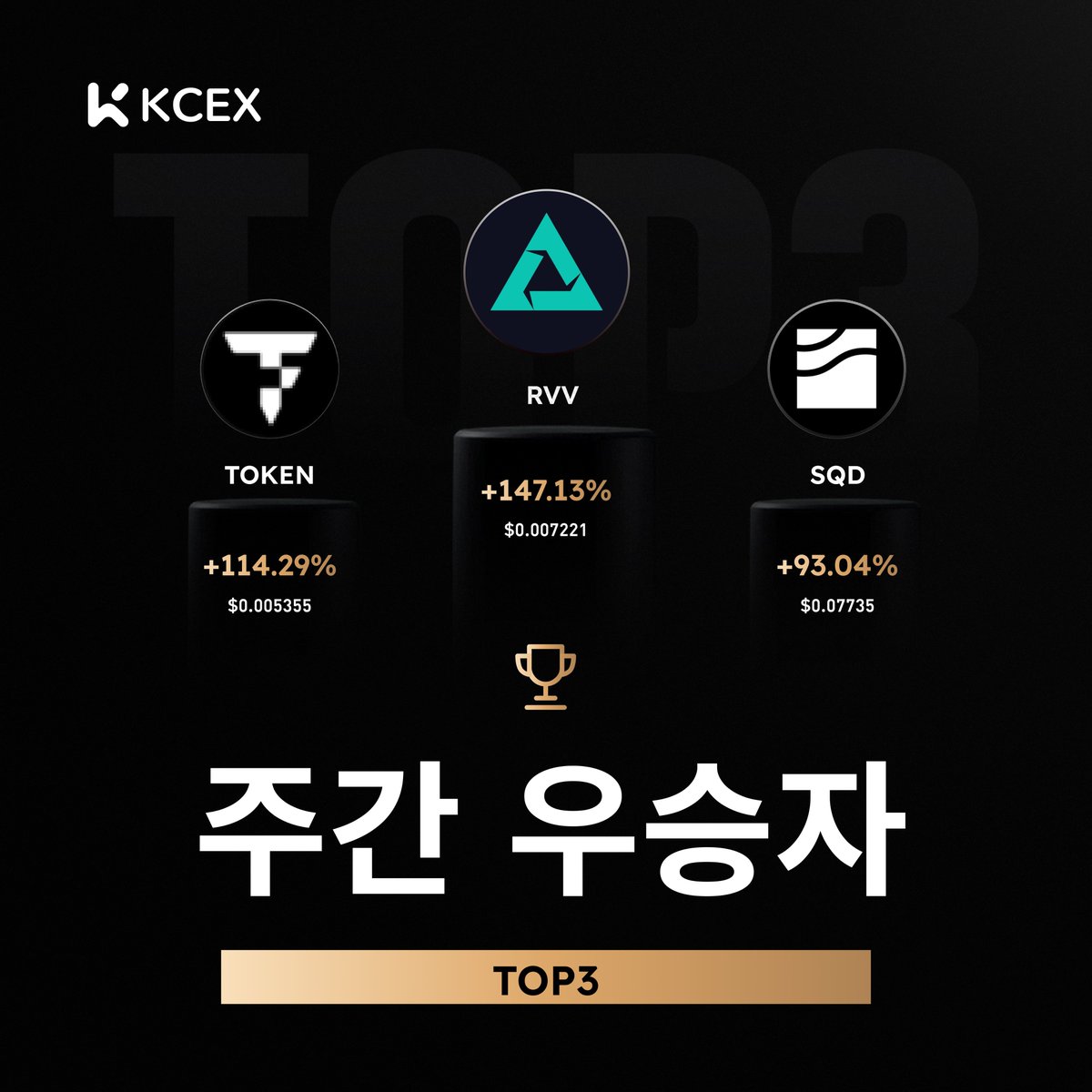 지난주 #KCEX 최고 실적 코인 📅 12월 22일 – 12월 28일 🥇 $RVV +147.13% 🥈 $TOKEN +114.29%  🥉 $SQD +93.04% 원활한 암호화폐 거래 경험을 #KCEX에서 만나보세요 👉 https://t.co/zCaImUSYWC