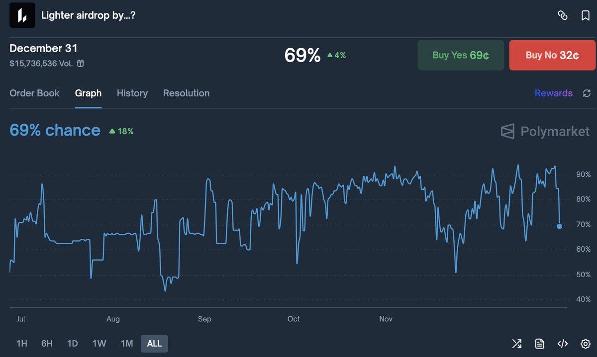 Dreamwalker tweet media