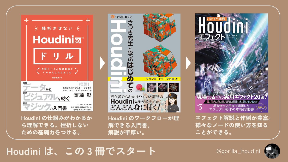 gorilla_houdini's tweet photo. 2025年ももうすぐ終了。。。
年末年始にHoudini始めたい人いますよね？

そんな方のために、主に私がやった4つの事を紹介します。

・書籍をベースにする
→じっくり取り組むことができるのでオススメ。
・公式ページを活用する
→公式の学習教材や有益な情報がまとまっています。
・気になる表現を作りモチベを上げる
→完全オリジナルでなくてもチュートリアルを組み合わせてもOK
・オンライン講座やYouTubeを組み合わせる
→目から鱗のテクニックに出会えます。

自分で考えて何かをつくることにつなげられるとグッと継続力が上がります。一緒にHoudiniを楽しみましょう！！

#Houdini