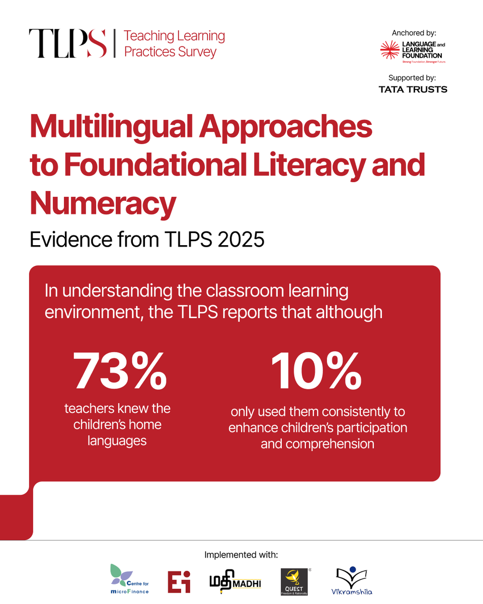 LLF_edu's tweet photo. What happens inside classrooms shapes how children learn. Evidence from the TLPS 2025 highlights how children’s home and familiar languages strengthen participation, comprehension and confidence in the early grades.

Read the report: https://t.co/IFzKI8UKFQ  

#TLPS #FLN #LLF https://t.co/NUDNFPM5u8