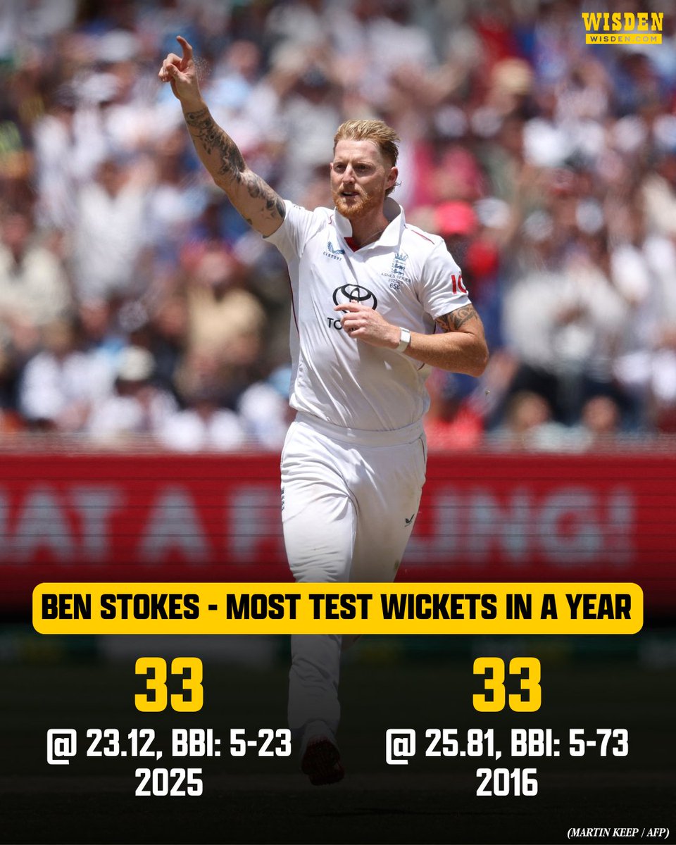Ben Stokes has taken more than 30 Test wickets in a calendar year just twice since his debut in 2013 👏

He was also the only England bowler to average below 25 this year 🏴󠁧󠁢󠁥󠁮󠁧󠁿