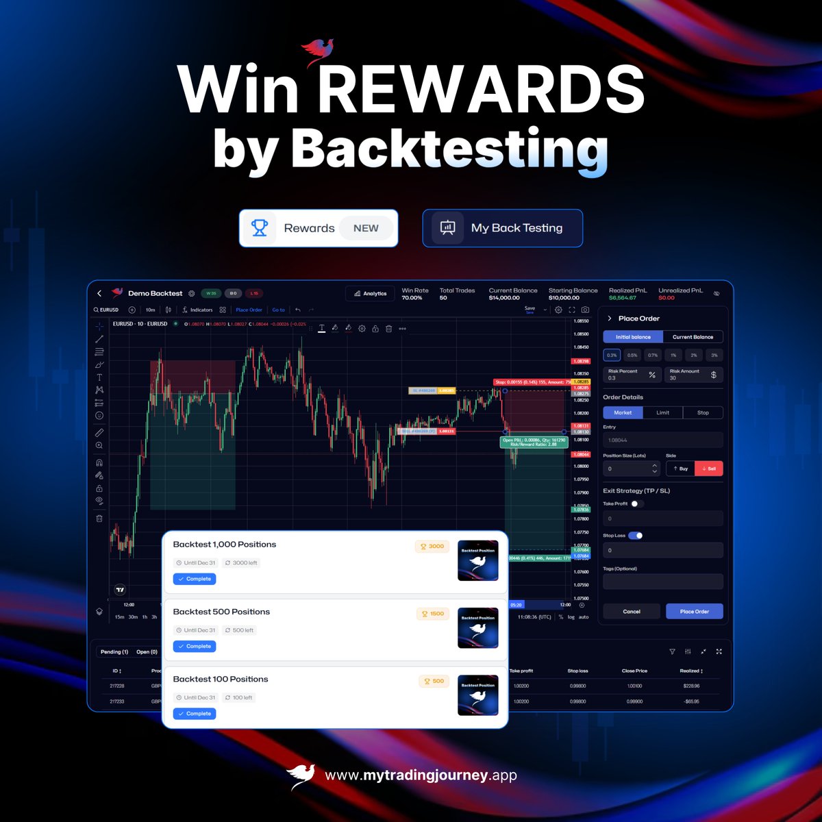 My Trading Journey tweet media