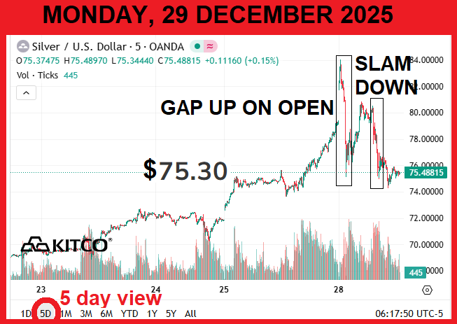 Matt_Bracken48's tweet photo. We are watching an epic global financial war being fought in the silver market.
    A new economic order is being constructed. Power is shifting from West to East.
    These events are on the scale of the Bretton Woods Agreement of 1944, or Nixon closing the gold window in 1971.

@KingKong9888