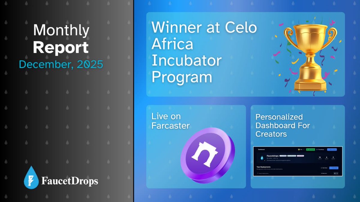 Monthly Wrap- December 2025

December marked a strong close to the year for us, defined by product progress, ecosystem recognition, and community milestones.

=> FaucetDrops was selected as one of the winners of the <a href="/CeloAfricaDao/">Celo Africa DAO</a> Incubator Program.

This is a significant