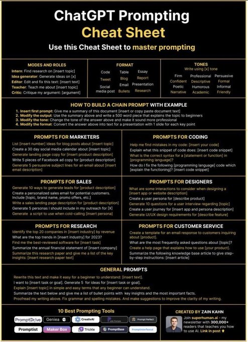 razib_ul47671's tweet photo. ๐ก Here's a useful cheat sheet for ChatGPT prompting!
#ChatGPT #ChatSheet #AI #Tech https://t.co/a4SipA9NII