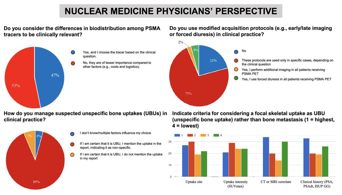 "Joint survey by AIMN, AIOM, AIRO, SIU, SIUrO, and Meet-URO about the use of PSMA PET imaging in prostate cancer in Italy: technical aspects and primary staging setting"

Bauckneht M., Evangelista L., Sofia L. et al.

rdcu.be/eWJOT

link.springer.com/article/10.100…