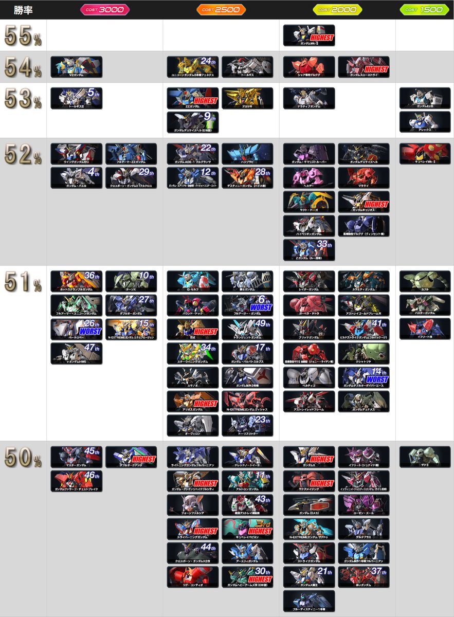 □イニブ週間データ(12/22～12/28) ❚ クラスマッチ回数 約227.8万(+