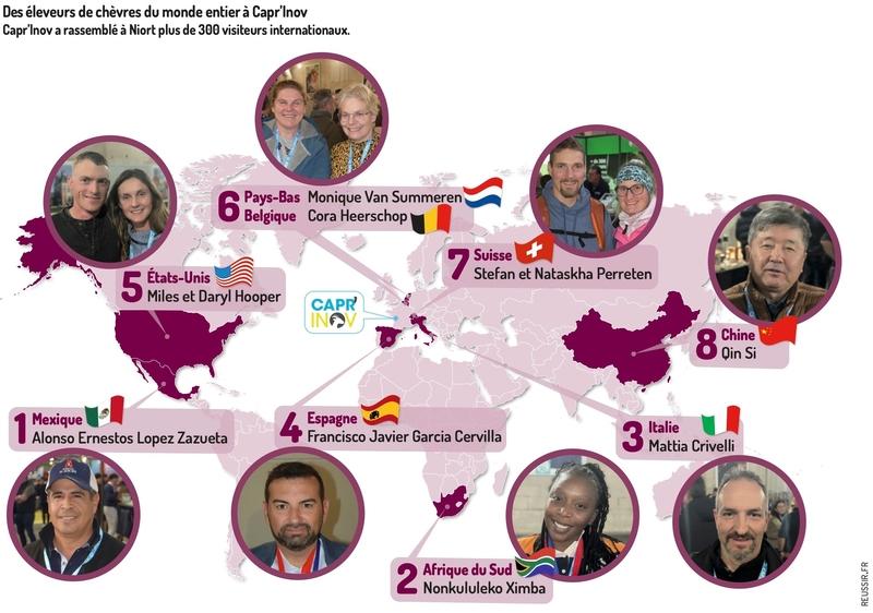 Des éleveurs de chèvres du monde entier ont visité Capr’Inov dlvr.it/TQ3M9g