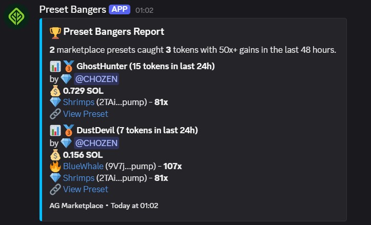 Our holders’ presets are catching bangers 🤖🌱

No emotions.
No chasing.
Just presets quietly stacking wins.