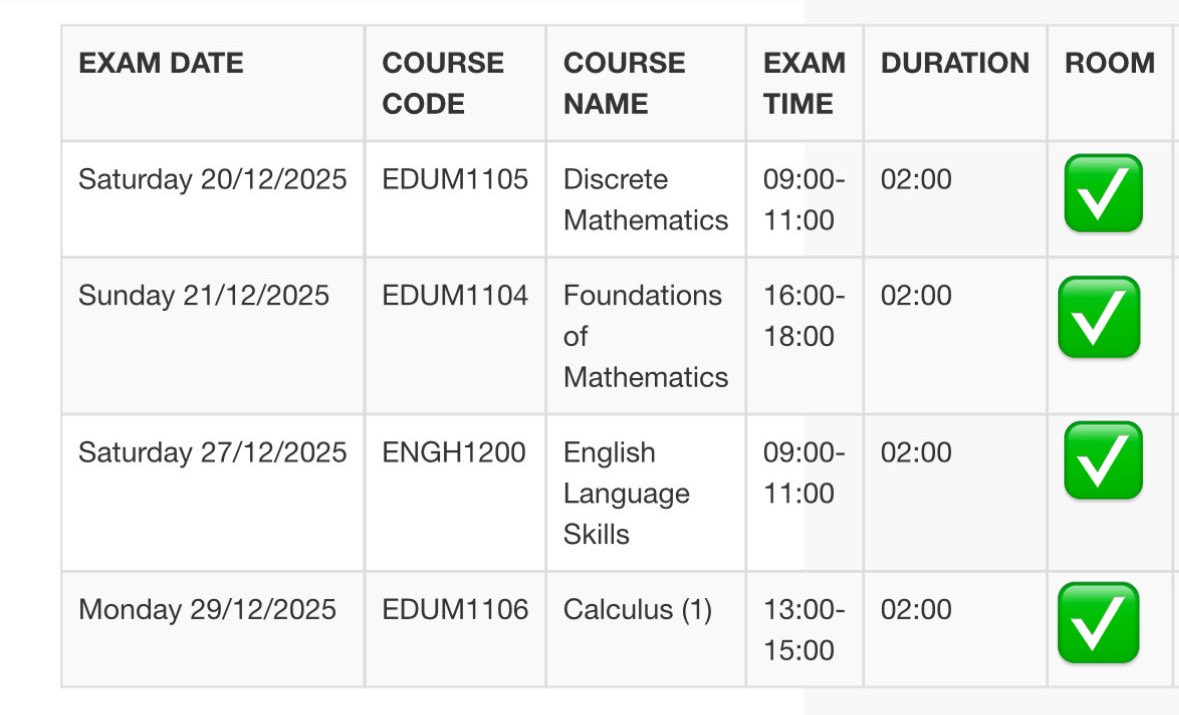 First semester ✅❣️