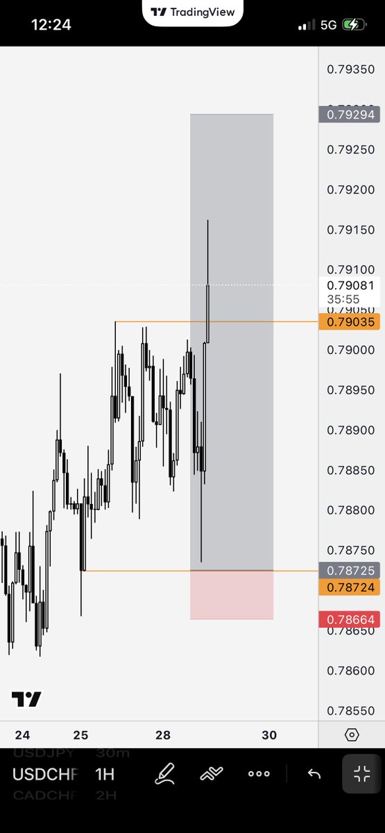 SwitchSIO's tweet image. 🥀