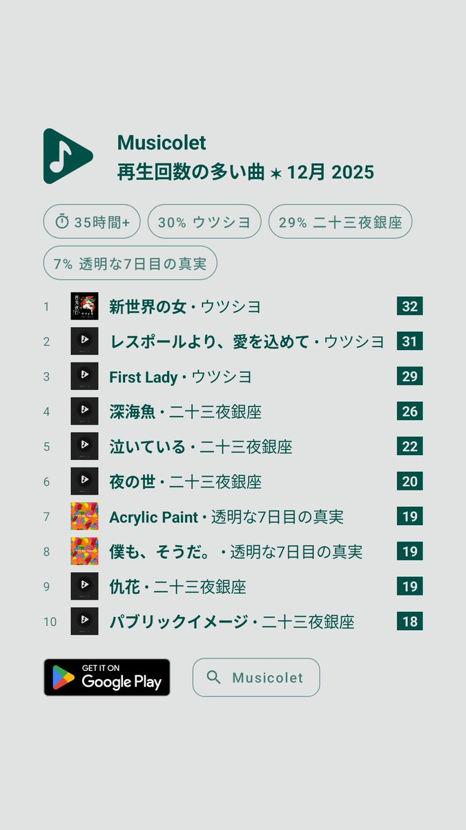 みんころ！さま確認ページ♡ 🌺さとみん🎰 (@pachisloseven) / Posts / X