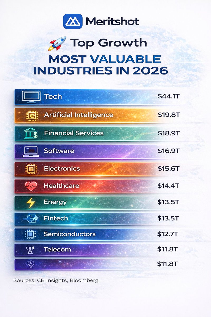 Meritshot tweet media