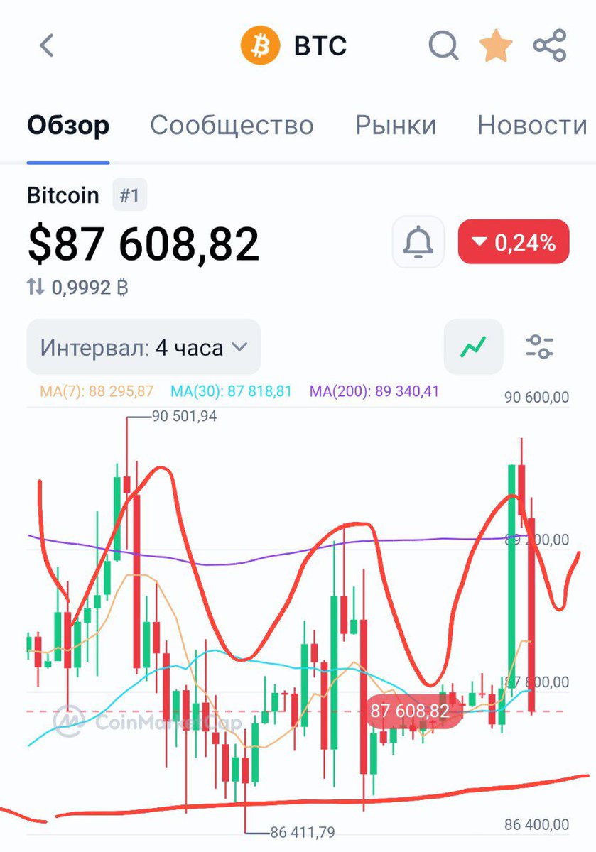That saw that cut your fucking briefcase in half #bitcoin #BTC