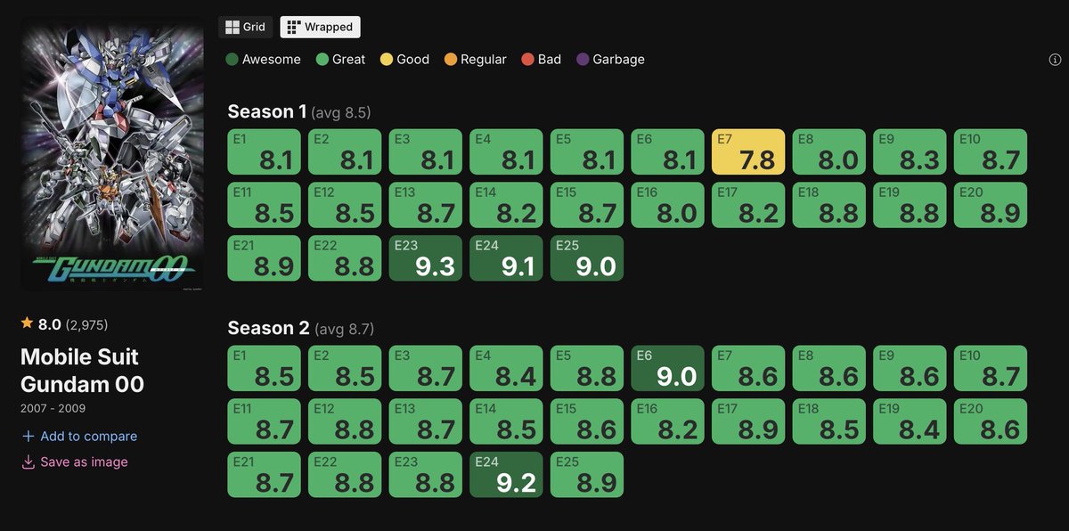 OrehCursor's tweet image. bruh i was gonna make a joke by photo shopping them all as 10 BUT DO YALL UNDERSTAND NOW WHY THIS ONE IS THE GOAT?!