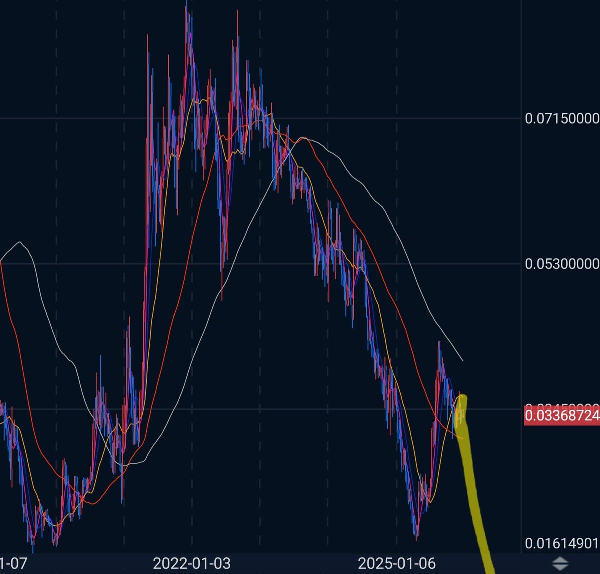 bitlfg's tweet image. 이더리움 가격 한번더 맞춰준다