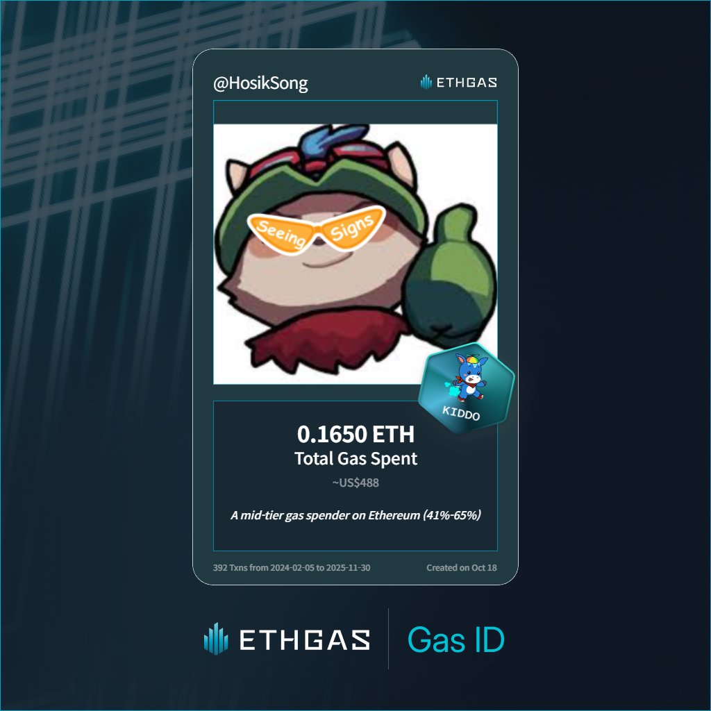 Just unlocked my Gas ID via ETHGas 🪪

I'm a Kiddo Jack with 0.165 ETH spent on gas since Beacon Chain - now fueling my climb to the Gasless Future and earned 50 Beans already. 

Reveal yours at ethgas.com/community/gas-…