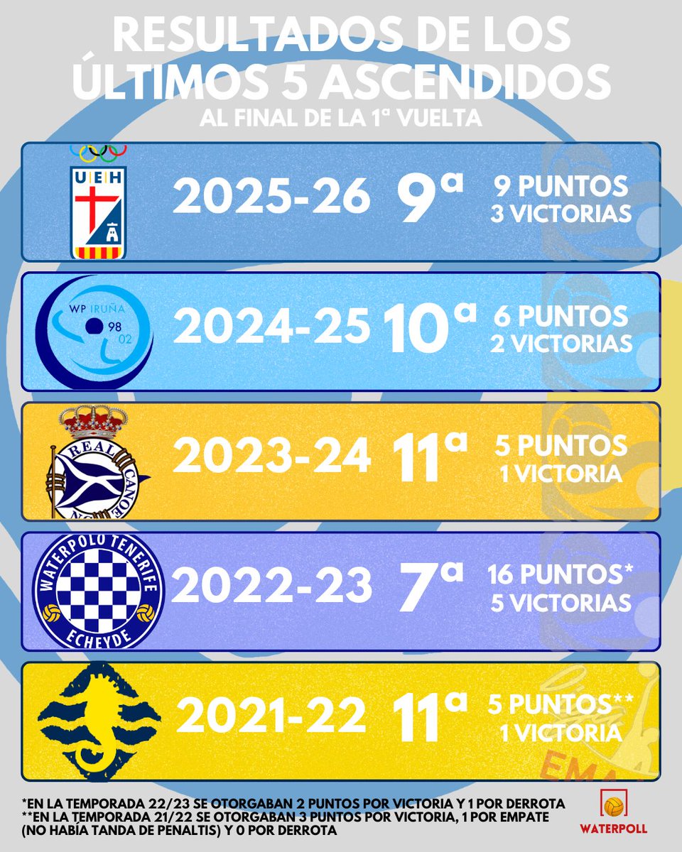 Waterpoll tweet media