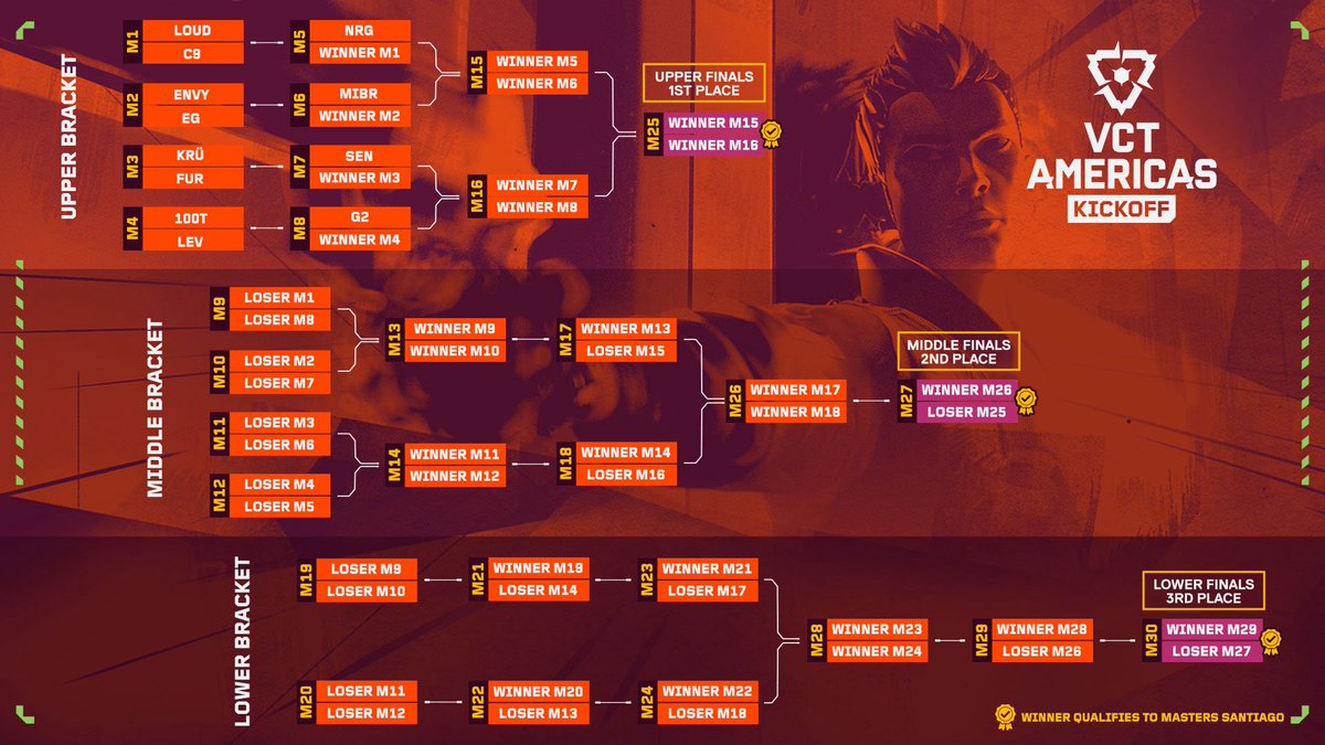 Leo Faria tweet media