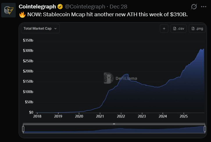 Tallonchain's tweet photo. With this tokenization mass adoption, 2026 stablecoin will hit ATH after ATH. https://t.co/PBxAg0Z6hQ