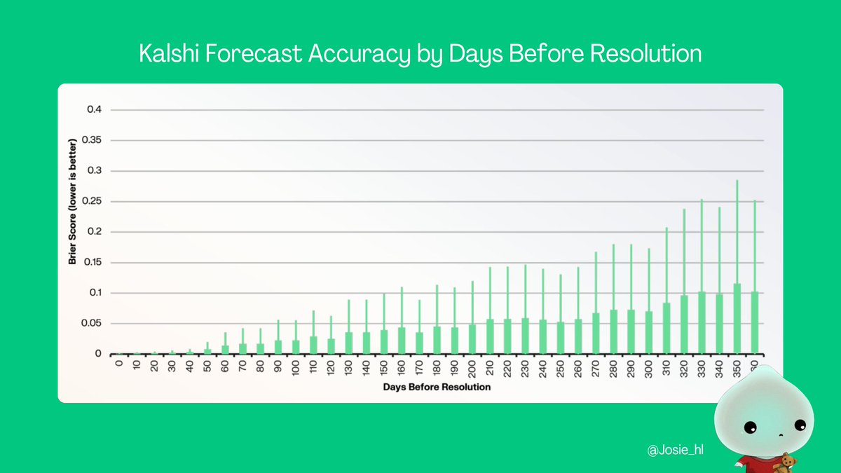 Josie.hl 𓆩♡𓆪 (prediction arc) tweet media