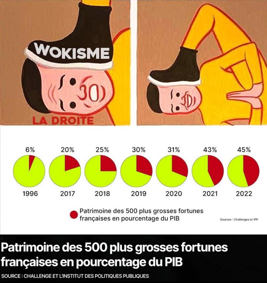 KlLM13's tweet image. Les pauvres droitardés qui pensent être concernés quand la droite parle de baisser les taxes et les impôts, alors que ça concerne uniquement leurs potes milliardaires 🤦‍♀️