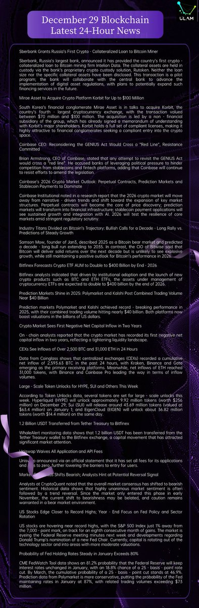 ULAMchain__'s tweet photo. December 29 Blockchain Latest 24-Hour News @ULAMchain_ 👇 https://t.co/Wh9W4Whhlj