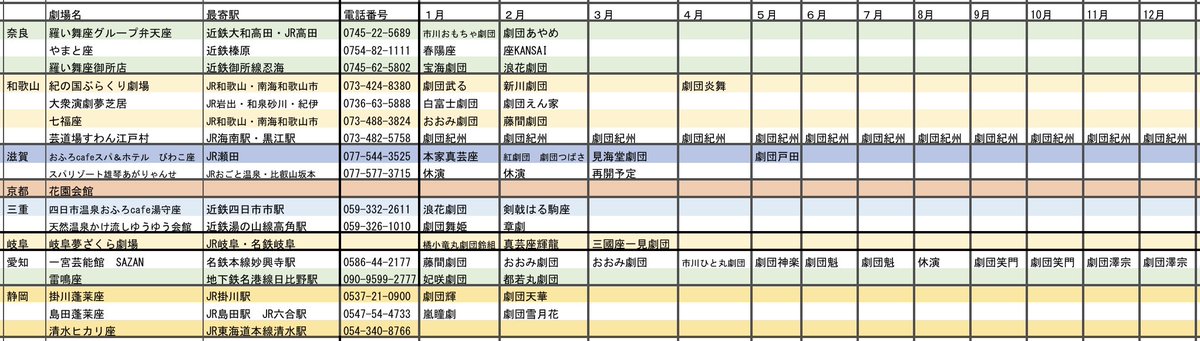 KTengeki's tweet photo. 主に関西の大衆演劇の公演予定表です。
12/29 更新　空白部の情報や間違い等のご指摘がありましたら、ご連絡ください。
※休演、時間変更等の可能性があります。ご観劇前に各公演先等へのご確認を是非。
#大衆演劇　#engeki　#拡散希望RTお願い致します https://t.co/jIGx0Rr8ny