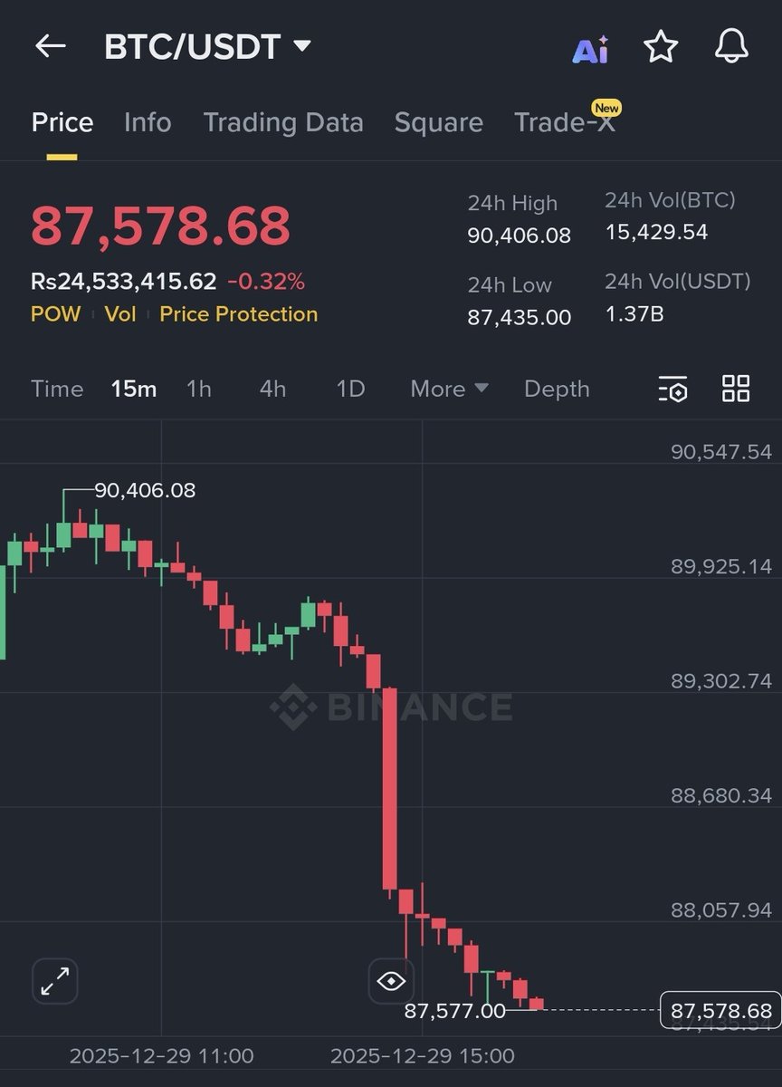 Saraz_07's tweet image. Longed $BTC for a retest of $90k
Sl $86k