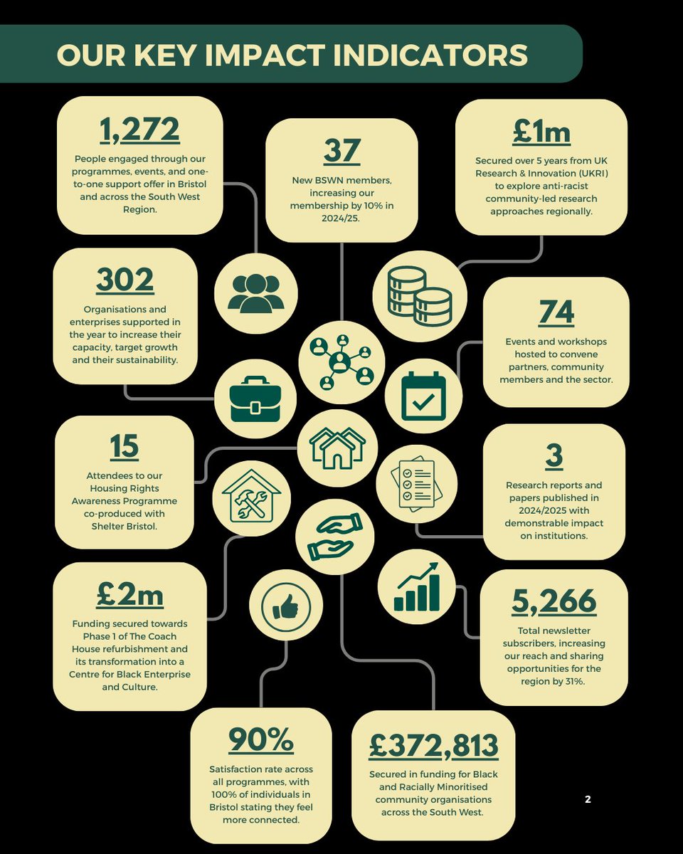 Black SW Network tweet media