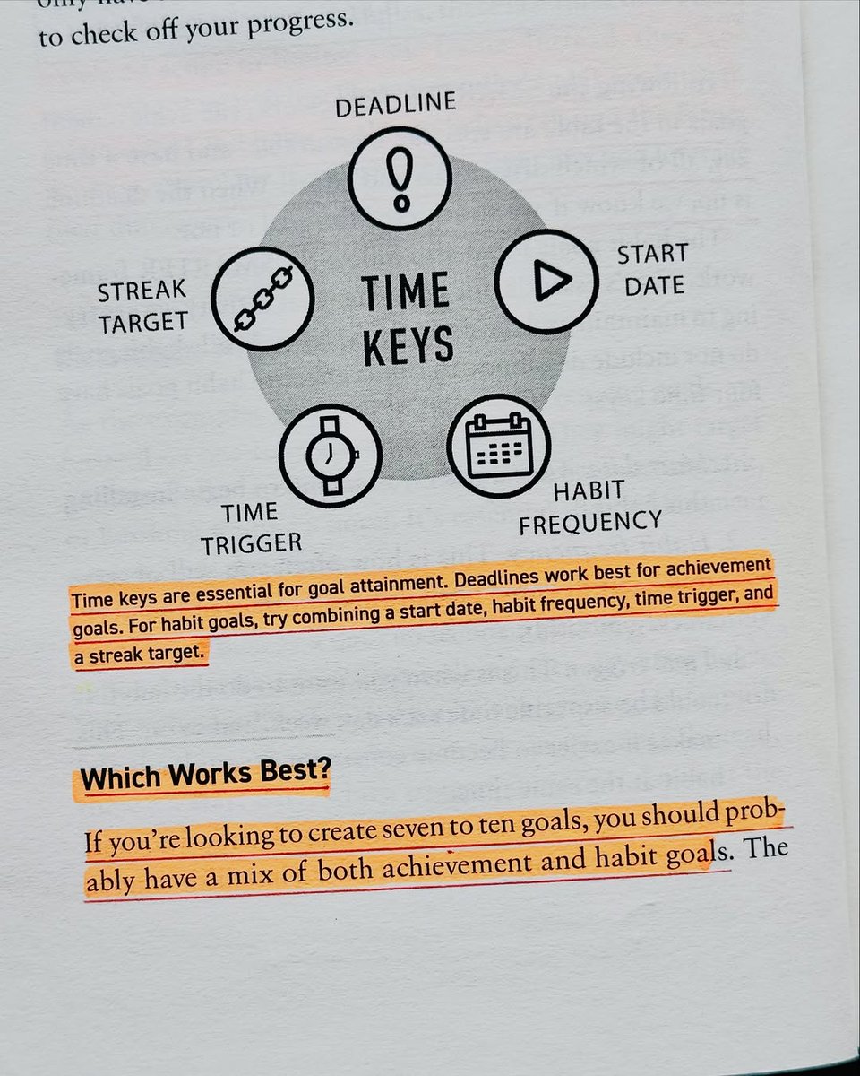 2026 is 95% planning and 5% execution.  Your Best Year Ever by Michael Hyatt.
​✅ Plan your year in 5 hours.
✅ Boost success rates by 70%.
✅ Beat the "February Slump" for good.
​     Prices: ₦4,500 
5+ Copies @ 6% Discount!
​     
WhatsApp 08037251978 to order now.