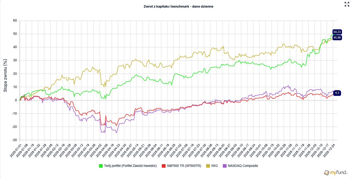 Zawód Inwestor tweet media