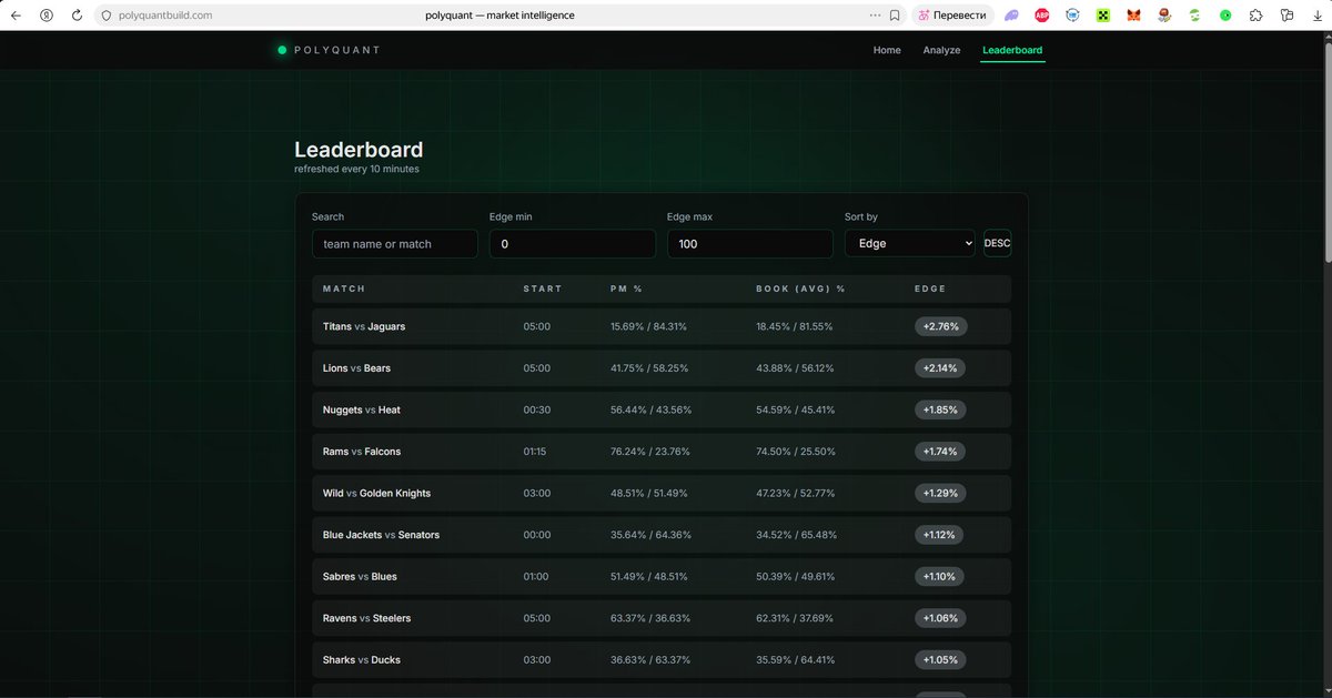 polyquant_labs's tweet image. you can use the leaderboard on the polyquant website

all the best edges are gathered in one place

do the analysis and compare the probabilities in 1 click