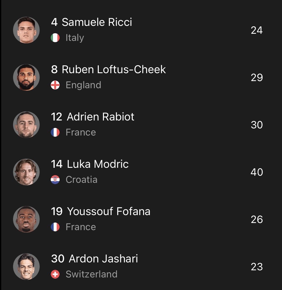 nico 🔴⚫️ tweet media