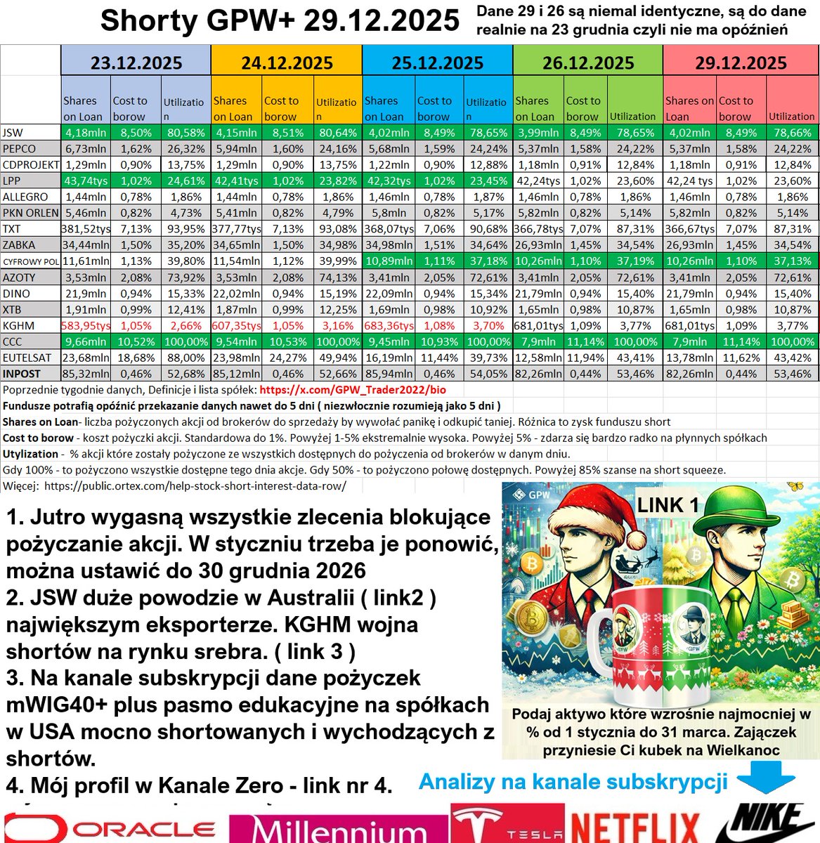 Informacje Giełdowe tweet media